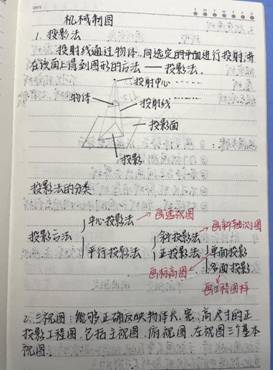 yl23411永利-机械制图1-工程2102班-张佳怡(1)